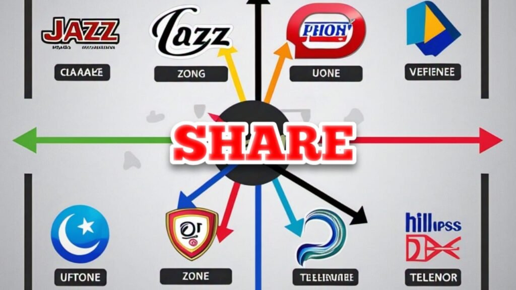 Share Balance on Any Network In Pakistan Share Balance on Any Network In Pakistan