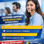 Customer Support Representative (International) Jobs in Lahore – Mindbridge Hiring 2025